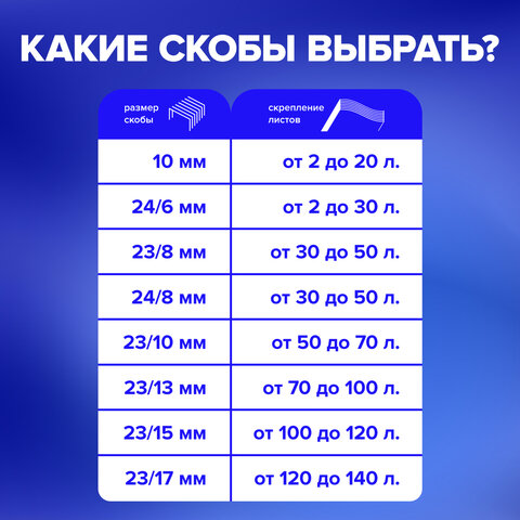 Степлер ЭНЕРГОСБЕРЕГАЮЩИЙ МОЩНЫЙ №24/6-23/13 BRAUBERG "Easy Press", до 100 листов, БЕЗ УСИЛИЙ, 224350