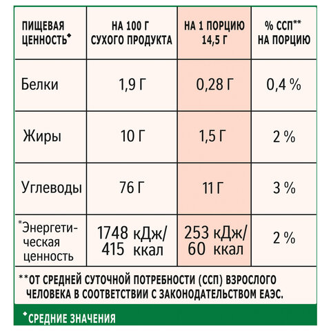 Кофе растворимый порционный NESCAFE "3 в 1 Крепкий", КОМПЛЕКТ 20 пакетиков по 14,5 г, 12460873